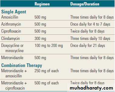 Anti-infective therapy