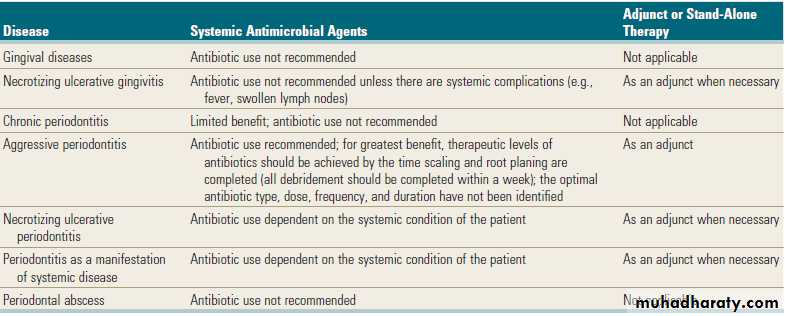 Anti-infective therapy