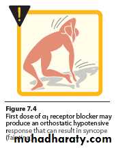 Hypertension