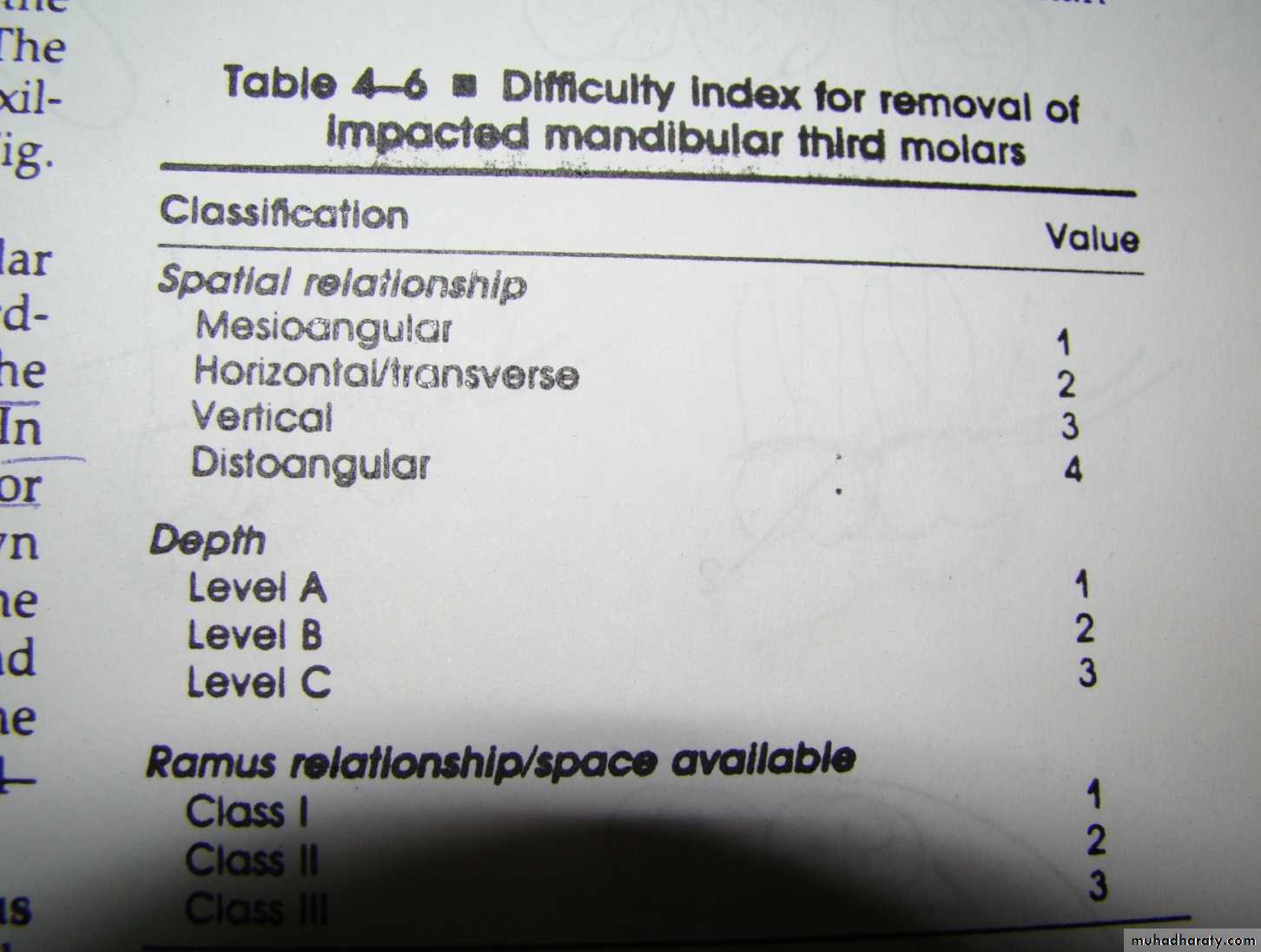 Impaction