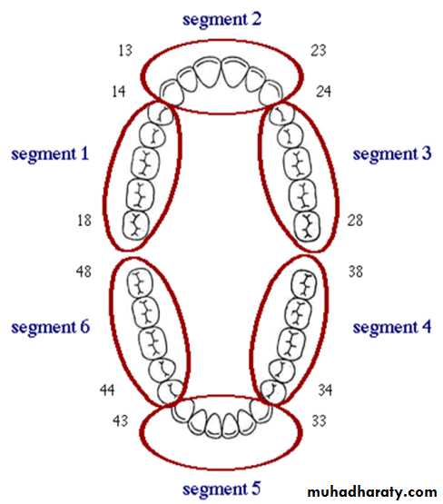 Periodontal indices