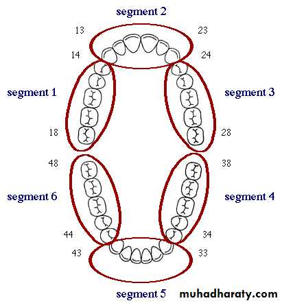 Periodontal indices