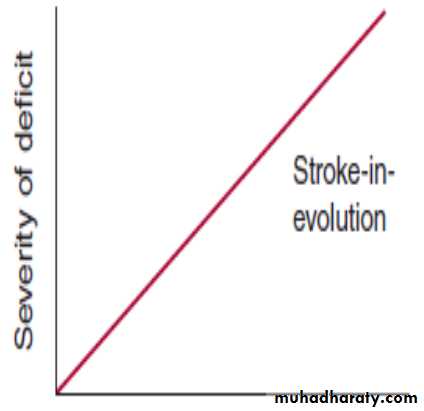Stroke