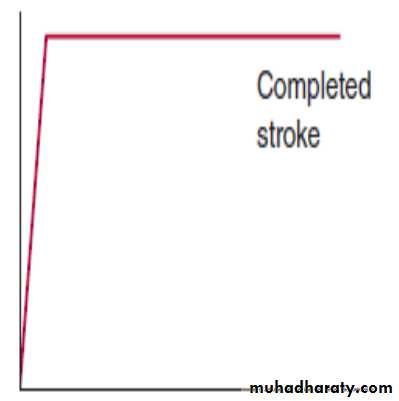 Stroke