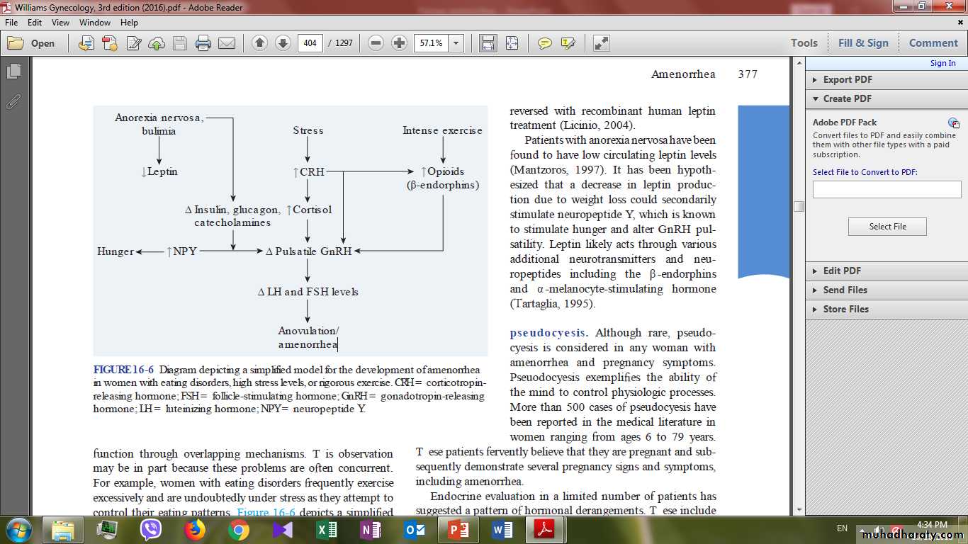 Primary amenorrhea