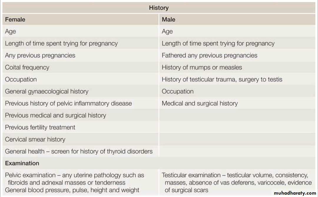 Management of subfertility