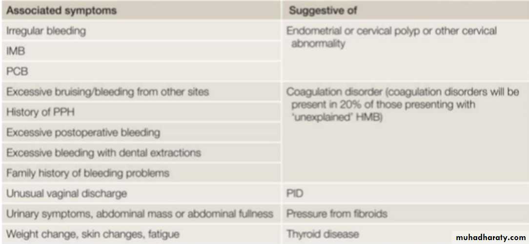 ABNORMAL UTERINE BLEEDING