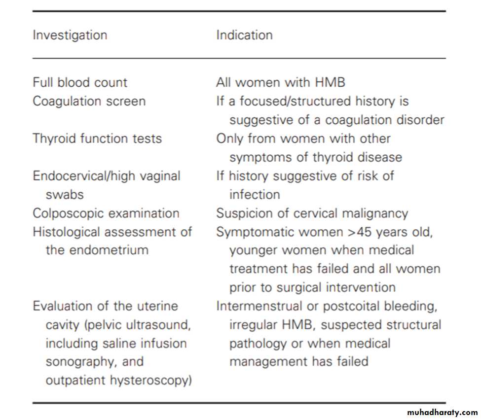 ABNORMAL UTERINE BLEEDING