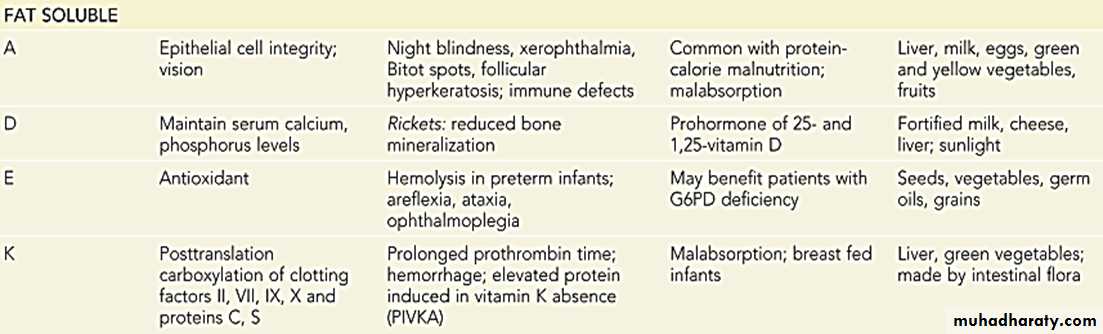 Rickets