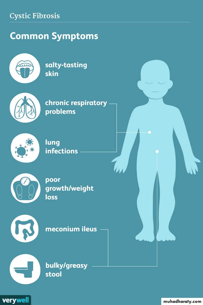 Cystic fibrosis