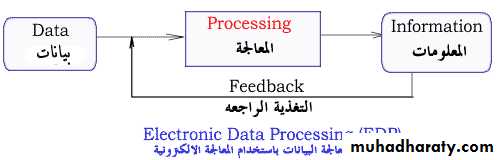 عرض تقديمي لمادة الحاسبات1 بواسطة برنامج البوربوينت