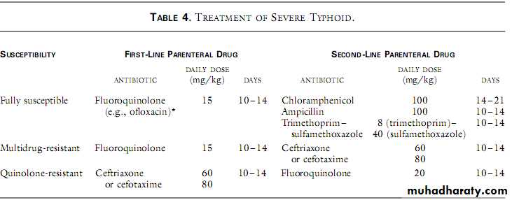 Typhoid Fever