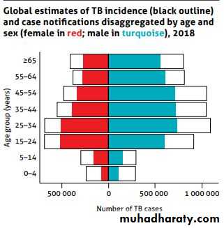 TB