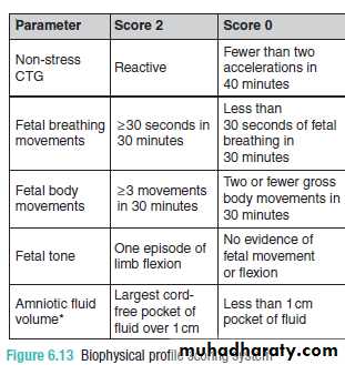 Ultrasound