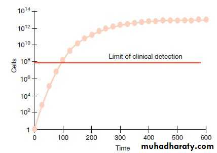 Principles of Oncology