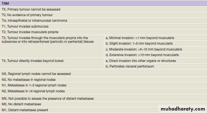 Principles of Oncology