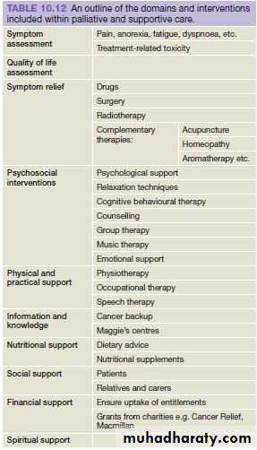 Principles of Oncology