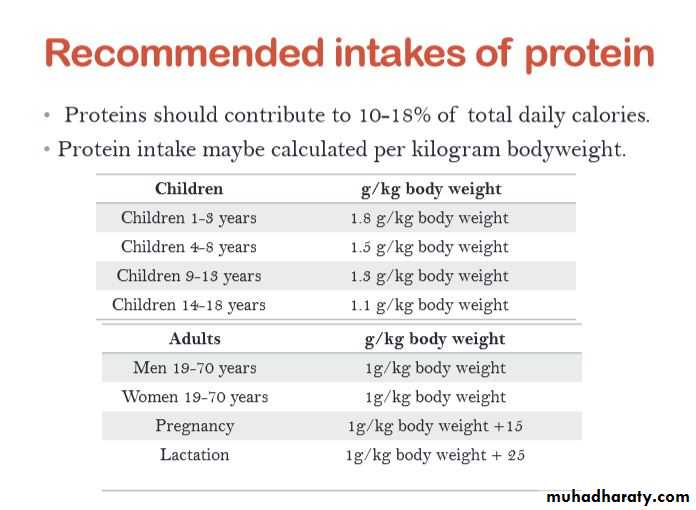 Nutrition