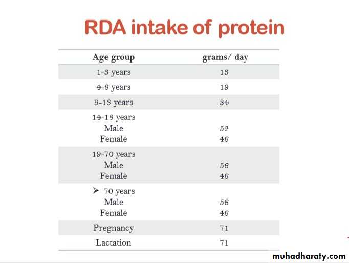 Nutrition