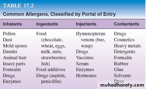 Disorders in Immunity