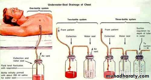 Surgical Instruments