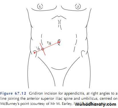 Surgical Instruments