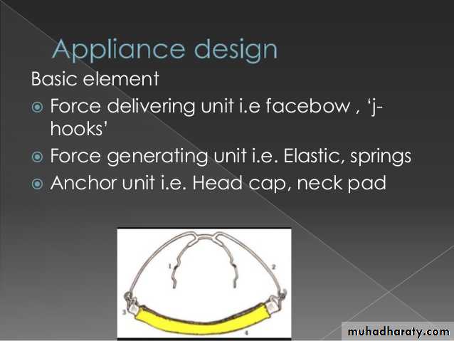 Extra oral appliances