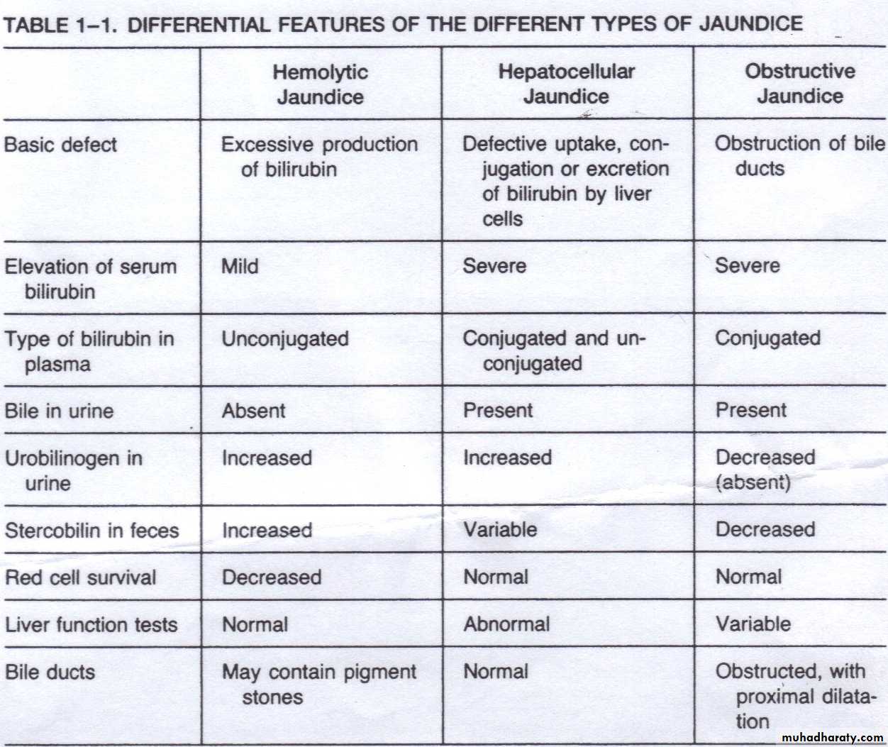 Liver and Biliary Diseases