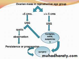 Benign Ovarian Tumour