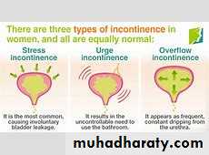 Urinary Incontinence