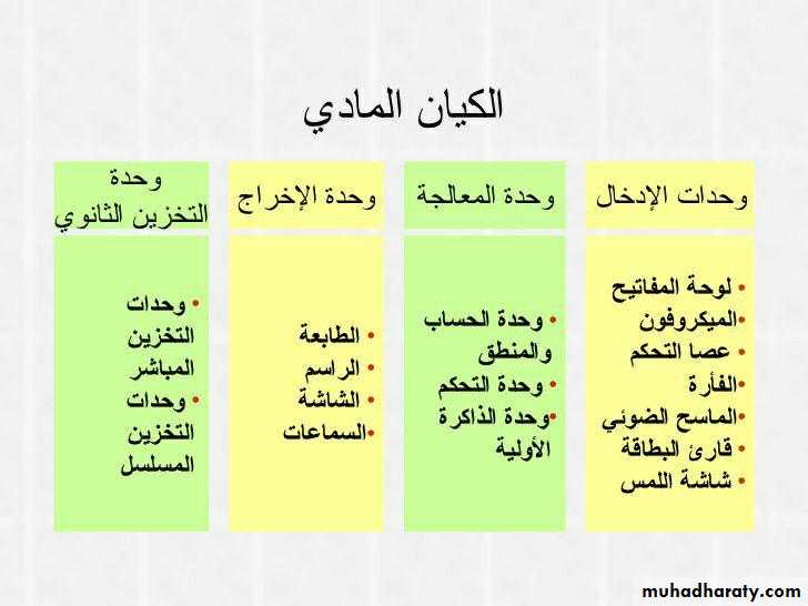 المكونات المادية للحاسوب