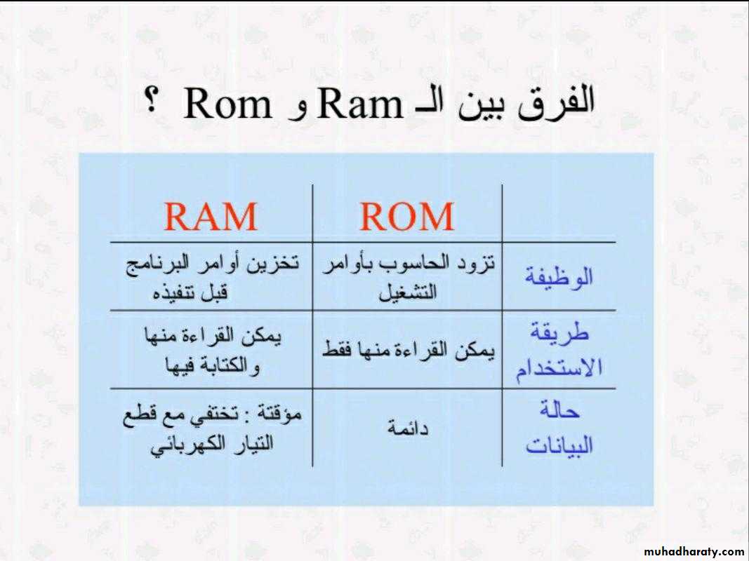 المكونات المادية للحاسوب