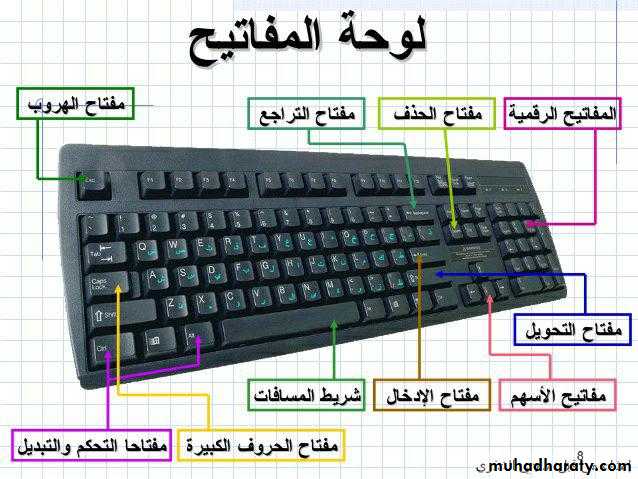 المكونات المادية للحاسوب
