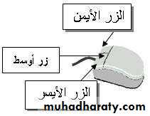 المكونات المادية للحاسوب