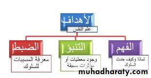 محطات مهمة في علم النفس الاجتماعي