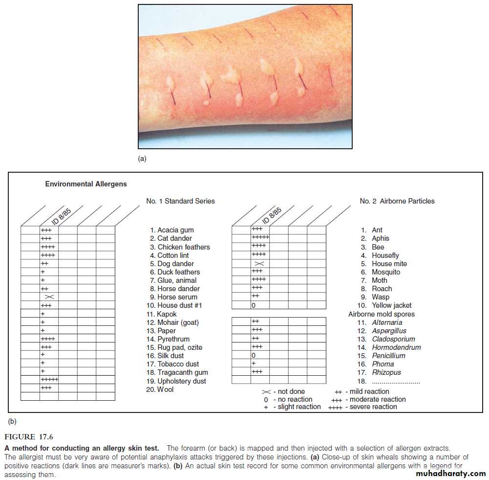 Disorders in Immunity