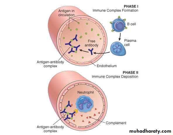 Disease of immunity system