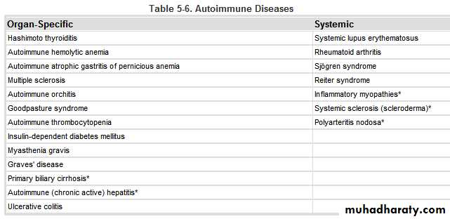 Disease of immunity system