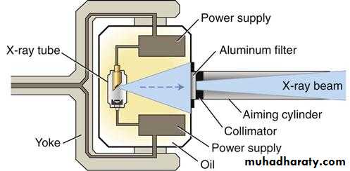 X-ray beam shape and position