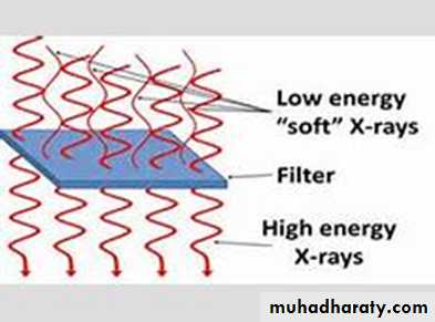 X-ray beam shape and position