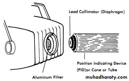 X-ray beam shape and position