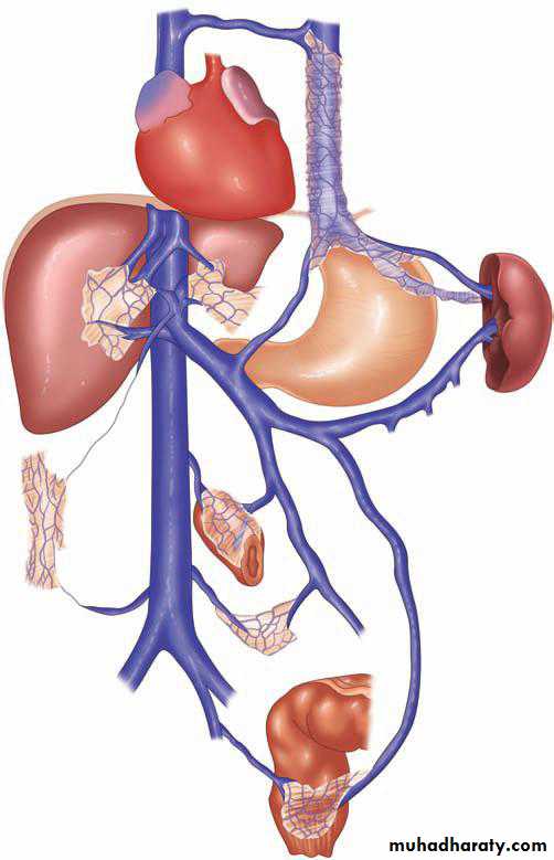 Upper GI bleeding
