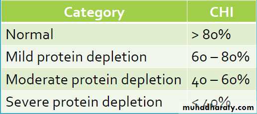 Nutrition