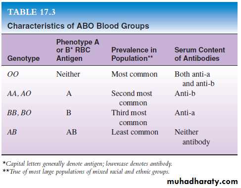 Disorders in Immunity
