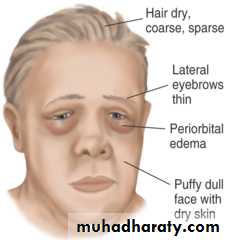 Manifestations of Systemic Diseases