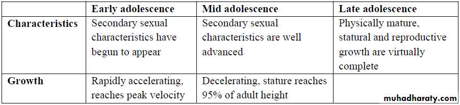Reproductive health. Part 1