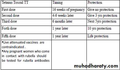 Reproductive health. Part 1