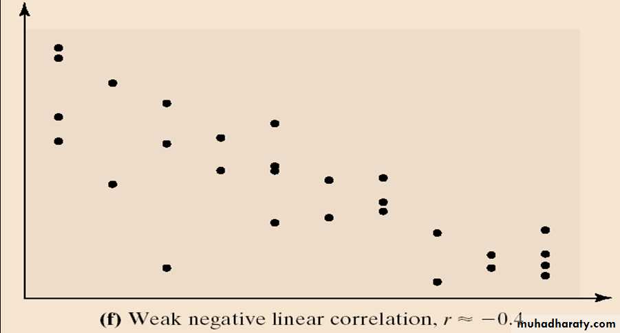 Correlation