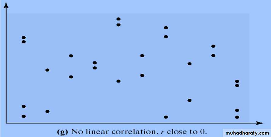 Correlation