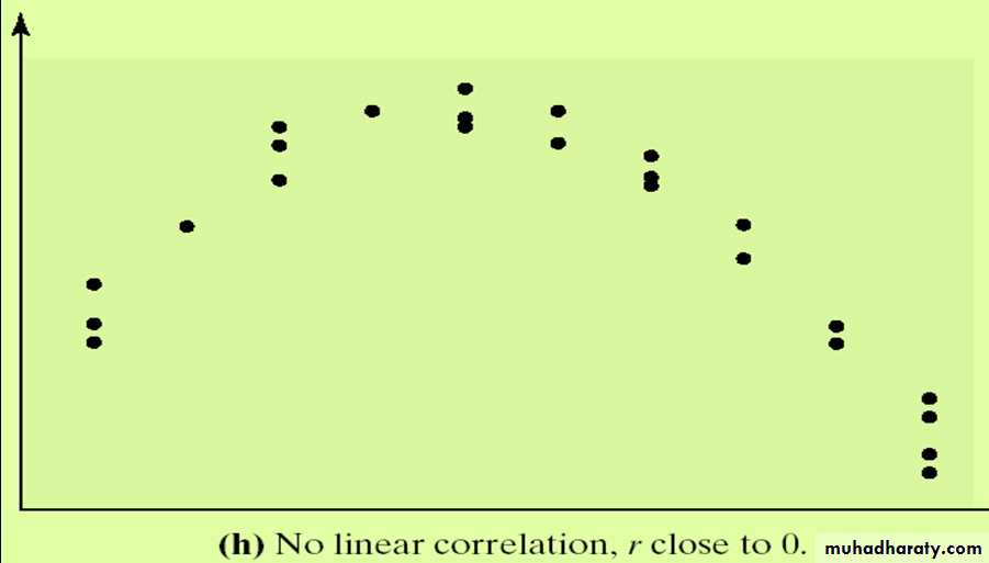Correlation